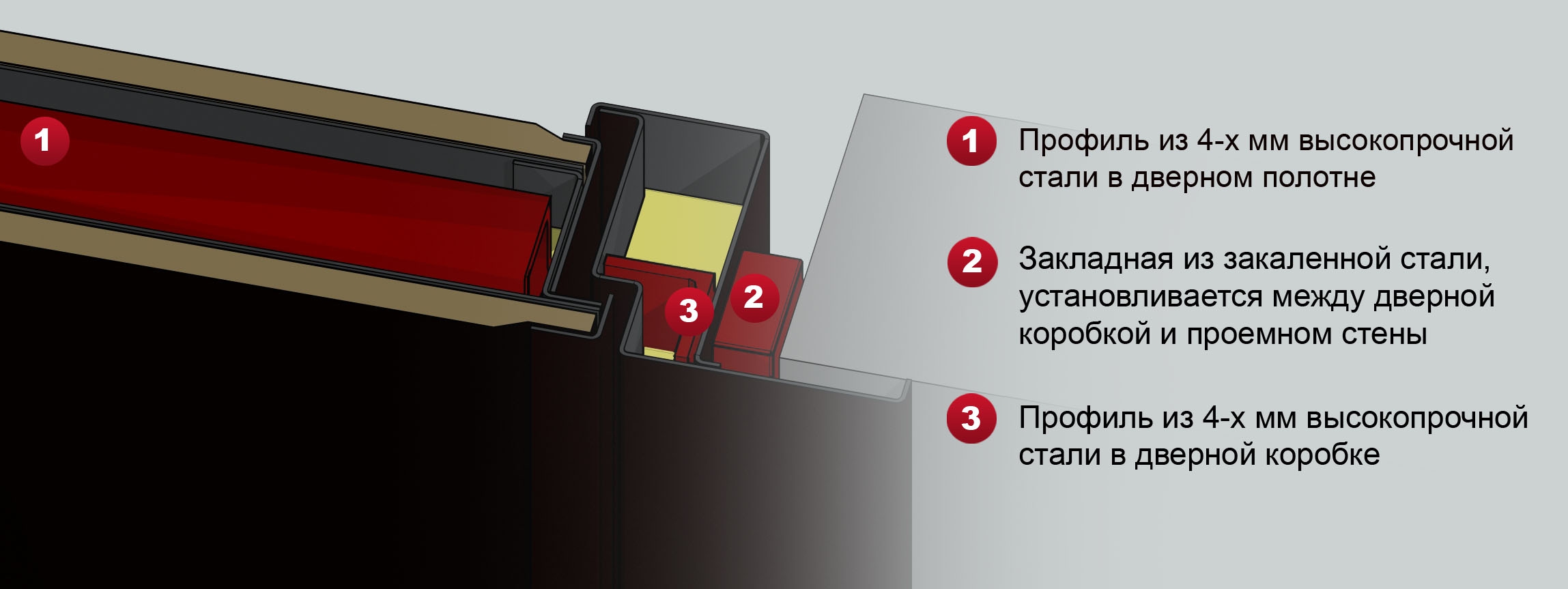 Горизонт безопасности