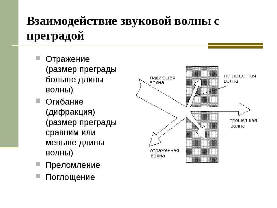 Шумоизоляция в современных входных дверях Гранит