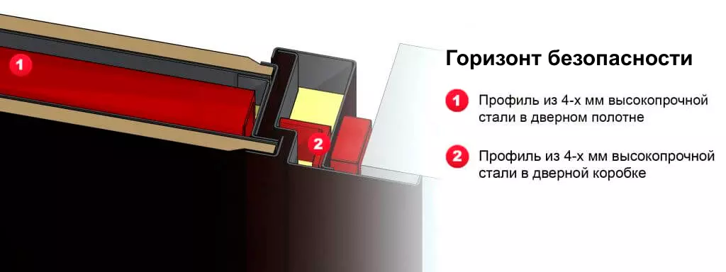 Горизонт безопасности