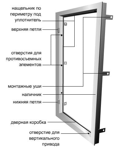 Дверь установлена правильно